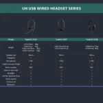 Yealink UH37 Mono Teams – 1308103