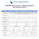Grandstream GWN7802P