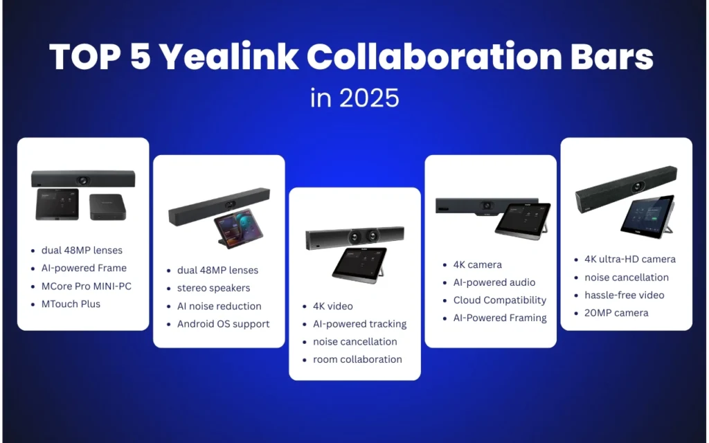 Top 5 Yealink Collaboration Bars