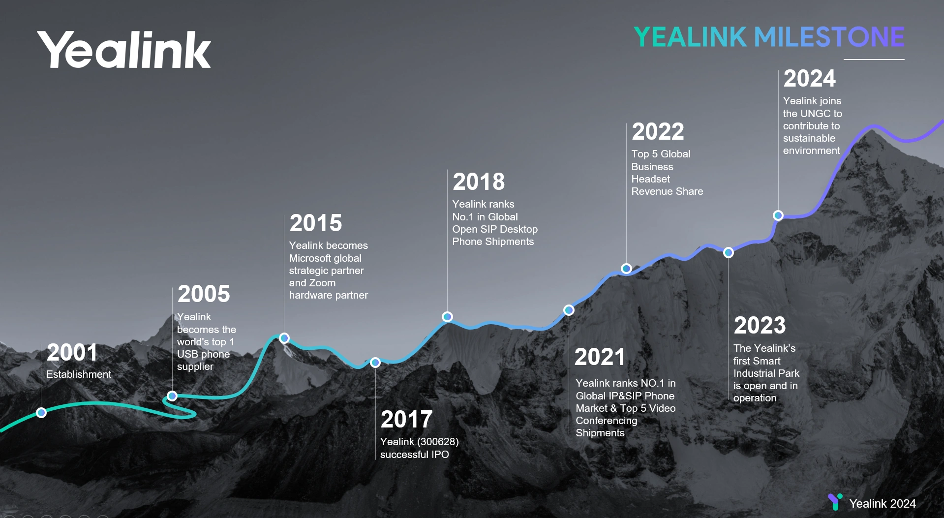 Yealink Milestone