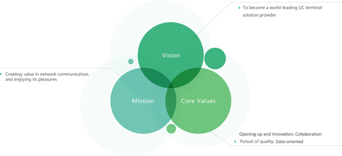 About Yealink
