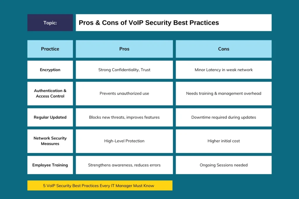 prons and cons of voip security best practices
