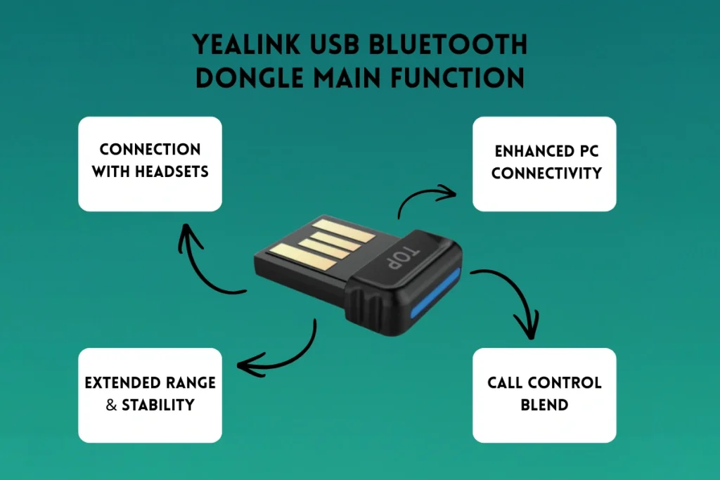 Yealink USB Bluetooth Dongle main function