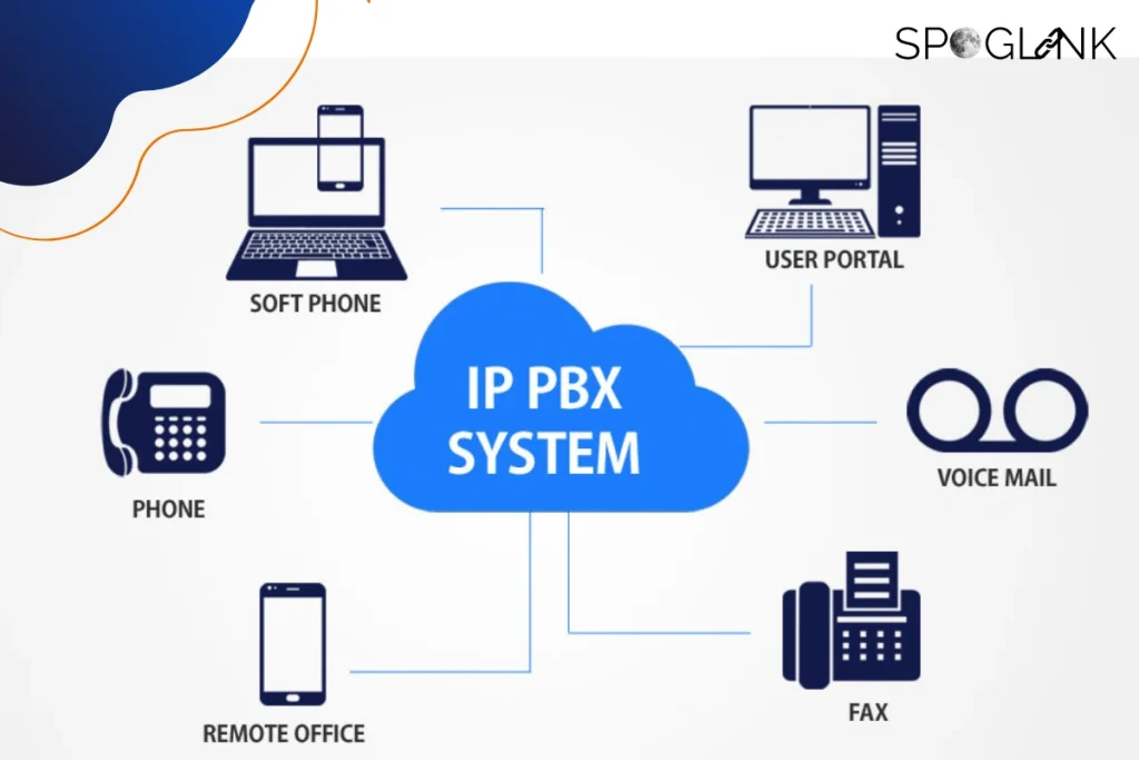 What is an IP PBX